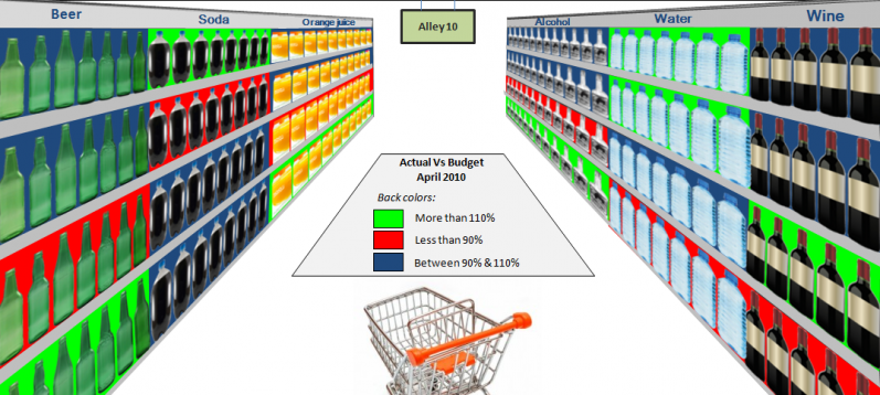 examples of retail planogram