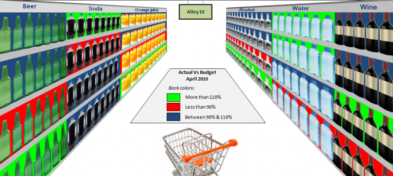 global retail business solutions planogram